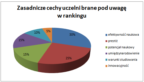 Kryteria-oceny-uczelni